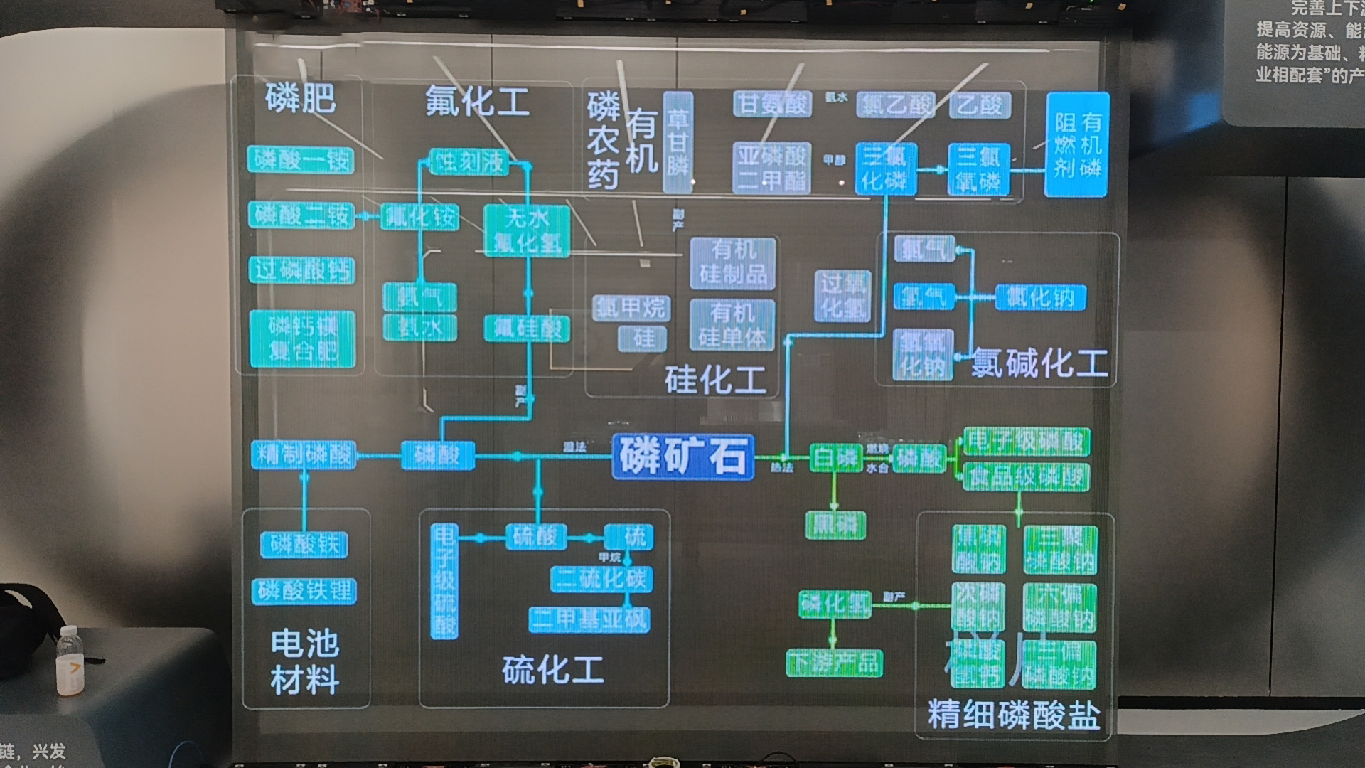 湖北宜昌兴发集团展厅